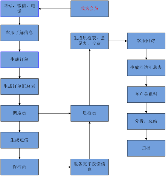 簡界家政服務(wù)系統(tǒng)|長沙網(wǎng)站設(shè)計|長沙手機網(wǎng)站|長沙軟件公司|湖南軟件開發(fā)|長沙軟件定制|長沙軟件開發(fā)|湖南軟件公司|長沙微信小程序|長沙網(wǎng)絡(luò)公司|長沙軟件外包公司|長沙競價托管