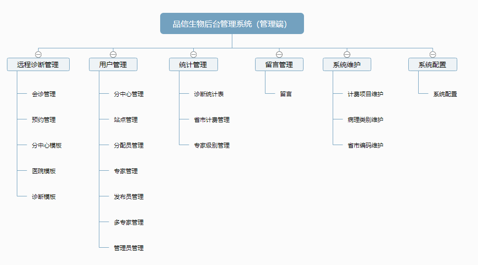 品信生物遠(yuǎn)程病理診斷系統(tǒng)湖南定昌盛智能科|長沙網(wǎng)站設(shè)計(jì)|長沙手機(jī)網(wǎng)站|長沙軟件公司|湖南軟件開發(fā)|長沙軟件定制|長沙軟件開發(fā)|長沙微信小程序|長沙網(wǎng)絡(luò)公司|長沙軟件外包公司|長沙競價(jià)托管