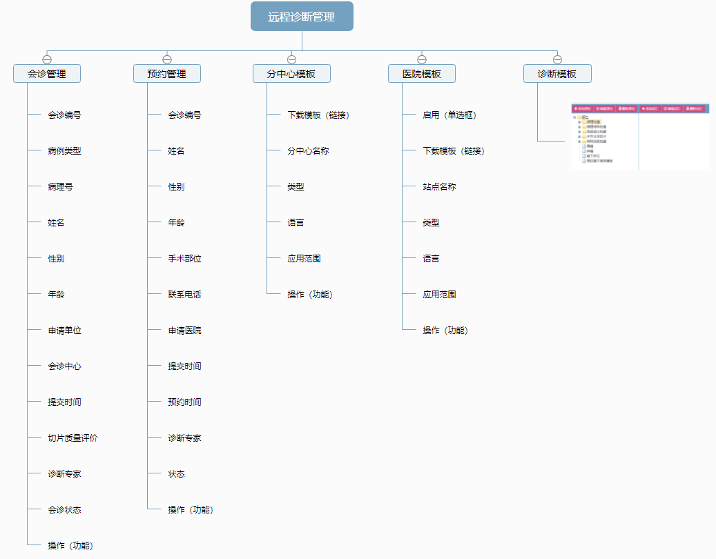 品信生物遠(yuǎn)程病理診斷系統(tǒng)湖南定昌盛智能科|長沙網(wǎng)站設(shè)計(jì)|長沙手機(jī)網(wǎng)站|長沙軟件公司|湖南軟件開發(fā)|長沙軟件定制|長沙軟件開發(fā)|長沙微信小程序|長沙網(wǎng)絡(luò)公司|長沙軟件外包公司|長沙競價(jià)托管